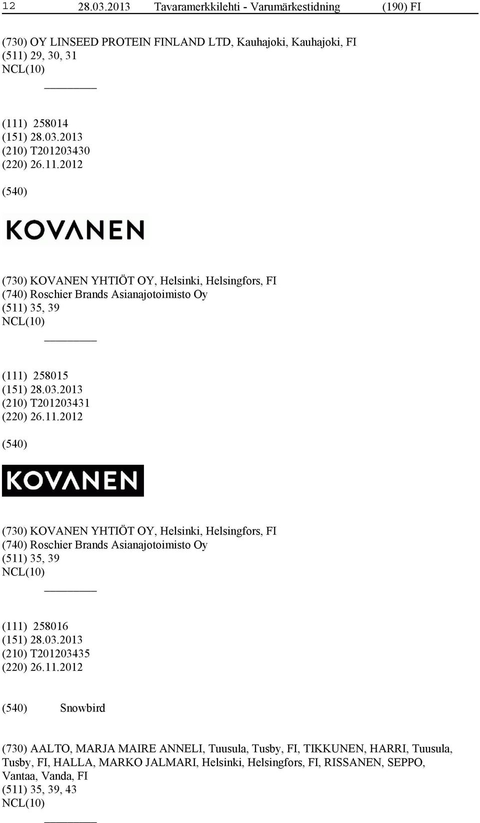 29, 30, 31 (111) 258014 (210) T201203430 (220) 26.11.2012 (730) KOVANEN YHTIÖT OY, Helsinki, Helsingfors, FI (740) Roschier Brands Asianajotoimisto Oy (511) 35, 39 (111) 258015 (210) T201203431 (220) 26.