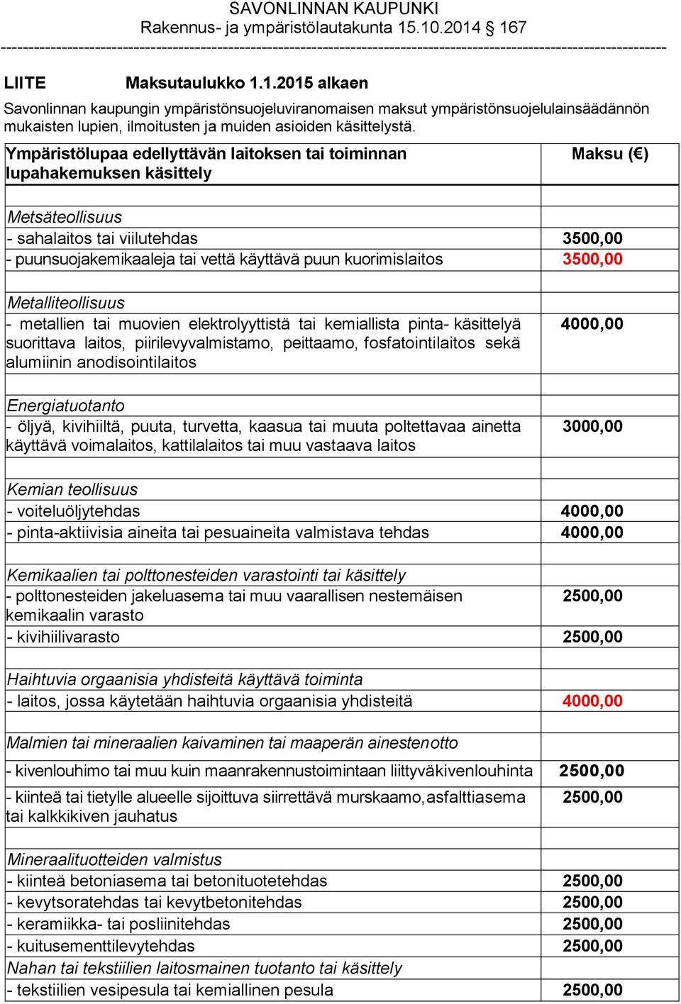 kuorimislaitos 3500,00 Metalliteollisuus - metallien tai muovien elektrolyyttistä tai kemiallista pinta- käsittelyä suorittava laitos, piirilevyvalmistamo, peittaamo, fosfatointilaitos sekä alumiinin