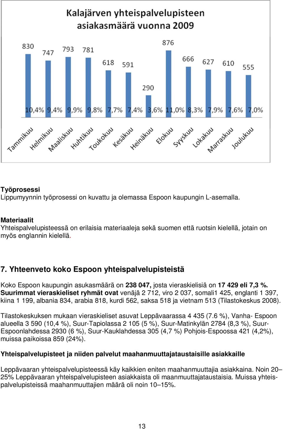 Yhteenveto koko Espoon yhteispalvelupisteistä Koko Espoon kaupungin asukasmäärä on 238 047, josta vieraskielisiä on 17 429 eli 7,3 %.