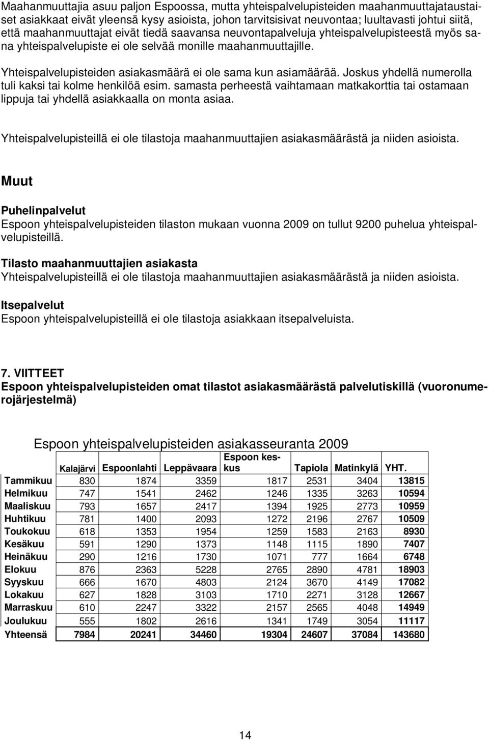 Yhteispalvelupisteiden asiakasmäärä ei ole sama kun asiamäärää. Joskus yhdellä numerolla tuli kaksi tai kolme henkilöä esim.