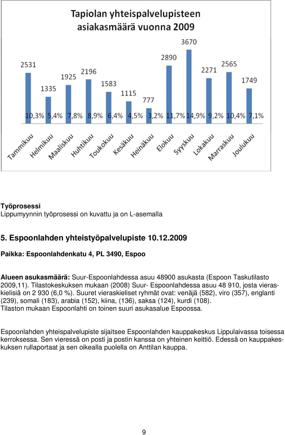 Tilastokeskuksen mukaan (2008) Suur- Espoonlahdessa asuu 48 910, josta vieraskielisiä on 2 930 (6,0 %).