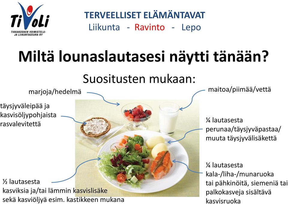 rasvalevitettä ¼ lautasesta perunaa/täysjyväpastaa/ muuta täysjyvälisäkettä ½ lautasesta kasviksia