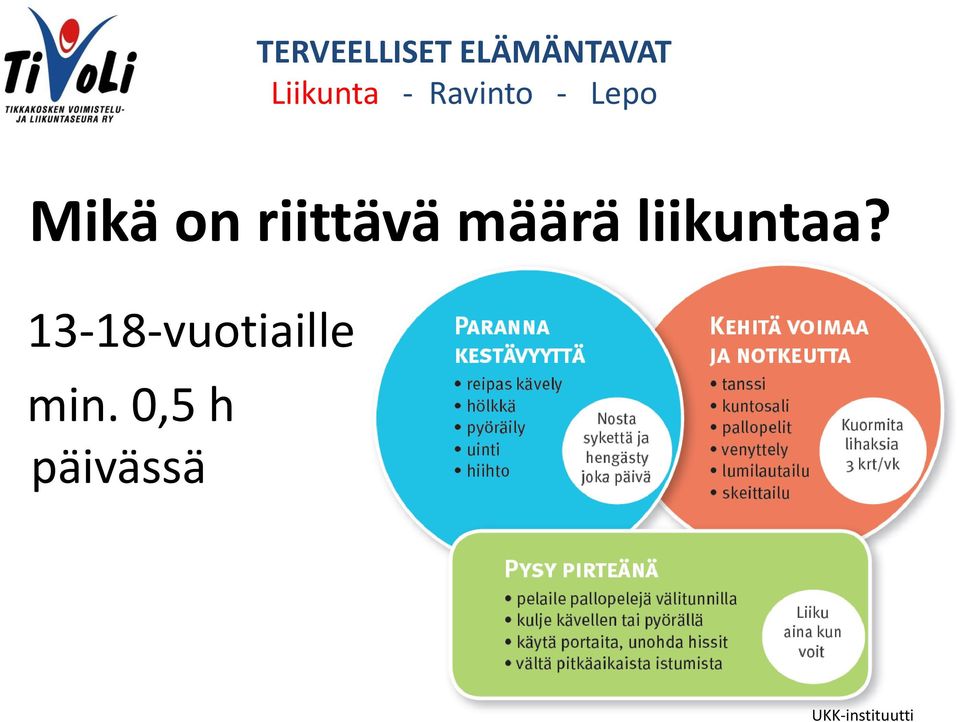 13-18-vuotiaille min.