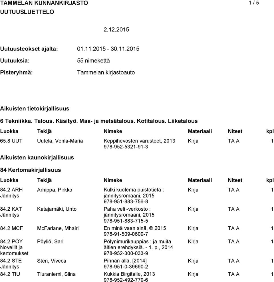 8 UUT Uutela, Venla-Maria Keppihevosten varusteet, 2013 Kirja TA A 1 978-952-5321-91-3 Aikuisten kaunokirjallisuus 84 Kertomakirjallisuus 84.