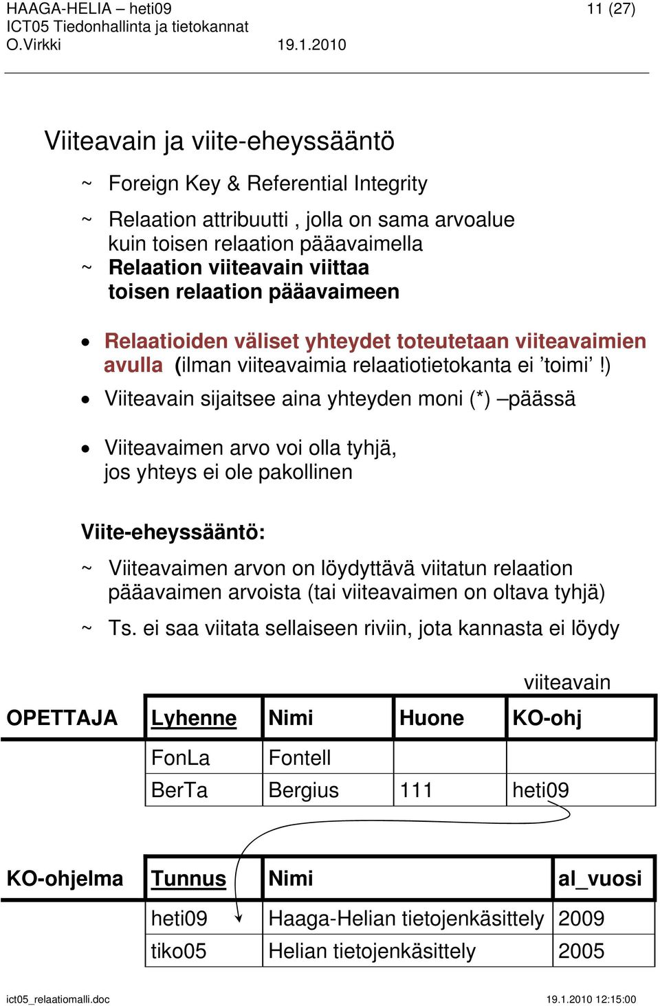 ) Viiteavain sijaitsee aina yhteyden moni (*) päässä Viiteavaimen arvo voi olla tyhjä, jos yhteys ei ole pakollinen Viite-eheyssääntö: ~ Viiteavaimen arvon on löydyttävä viitatun relaation pääavaimen