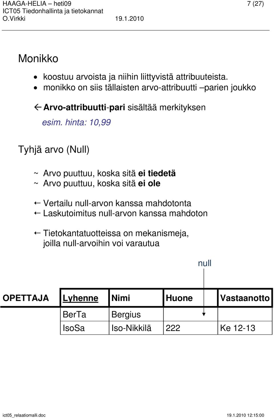 hinta: 10,99 Tyhjä arvo (Null) ~ Arvo puuttuu, koska sitä ei tiedetä ~ Arvo puuttuu, koska sitä ei ole Vertailu null-arvon kanssa