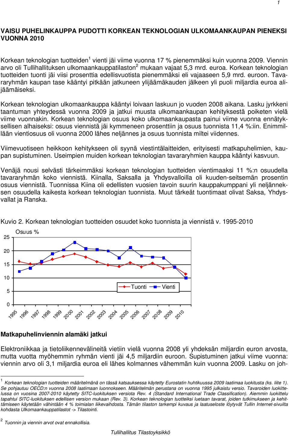 euroon. Tavararyhmän kaupan tase kääntyi pitkään jatkuneen ylijäämäkauden jälkeen yli puoli miljardia euroa alijäämäiseksi.