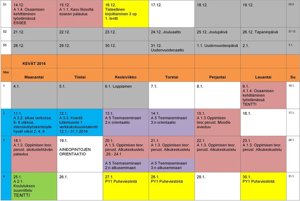 tutkimusote 1 verkkokotiuusintatentti 12.1.- 31.1.2016 13.1. 2:n orientaatio 14.1. 3:n orientaatio 15.1. A 1.3 Oppimisen teor. Moodle avautuu 16.1. 17.1. 3 18.1. A.1.3. Oppimisen teor. aloitustehtävän palautus 19.