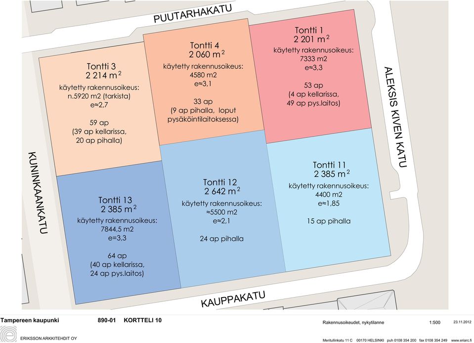 pysäköintilaitoksessa) Tontti 1 2 201 m 2 käytetty rakennusoikeus: 7333 m2 e 3,3 53 ap (4 ap kellarissa, 49 ap pys.