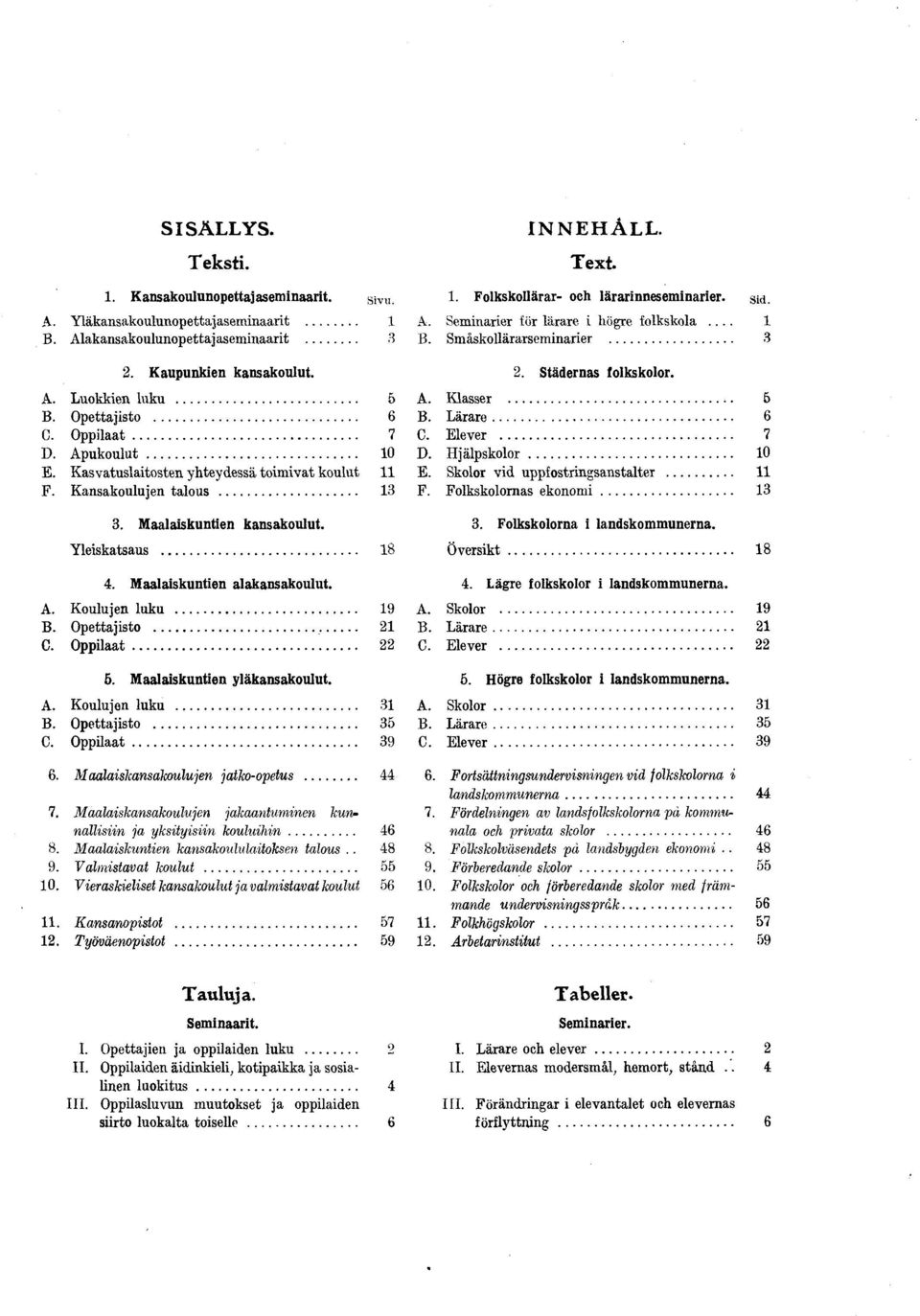 M aalaiskuntien alakansakoulut. A. Koulujen luku... 9 B. O pettajisto... 2 C. O p p ila a t... 22 6. M aalaiskuntien yläkansakoulut. A. Koulujen luku... 3 B. O pettajisto... 35 C. O p p ila a t... 39 6.