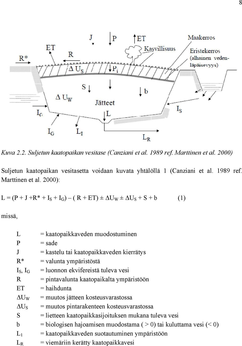 2000): L = (P + J +R* + I S + I G ) ( R + ET) ± ΔU W ± ΔU S + S + b (1) missä, L = kaatopaikkaveden muodostuminen P = sade J = kastelu tai kaatopaikkaveden kierrätys R* = valunta ympäristöstä I S,