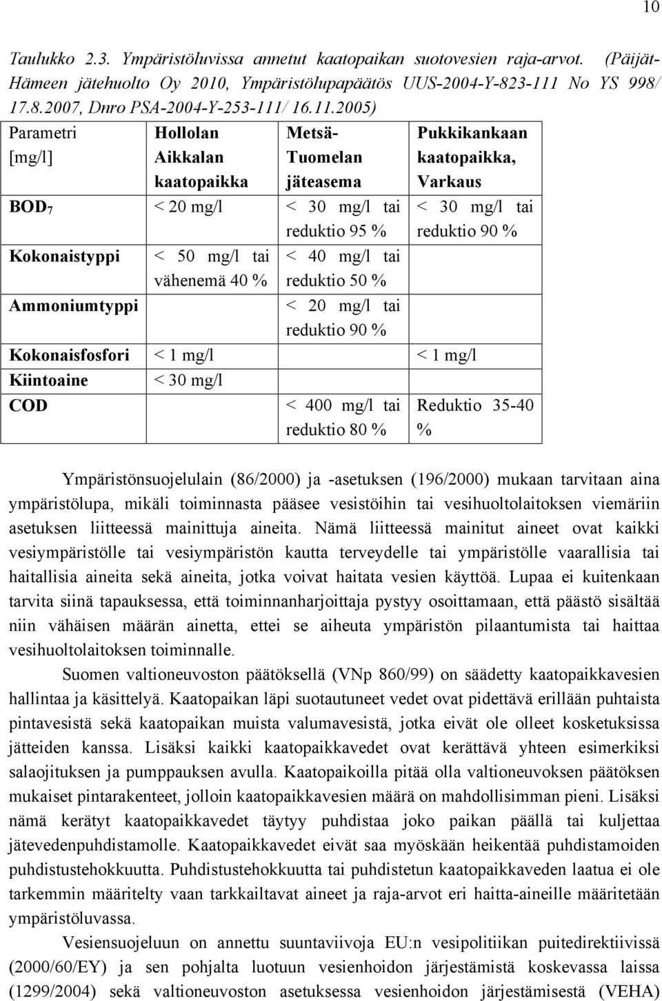 reduktio 50 % < 20 mg/l tai reduktio 90 % Pukkikankaan kaatopaikka, Varkaus < 30 mg/l tai reduktio 90 % Kokonaisfosfori < 1 mg/l < 1 mg/l Kiintoaine < 30 mg/l COD < 400 mg/l tai reduktio 80 %