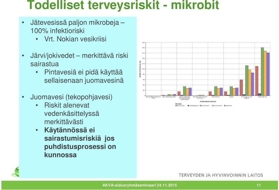 sellaisenaan juomavesinä Juomavesi (tekopohjavesi) Riskit alenevat vedenkäsittelyssä