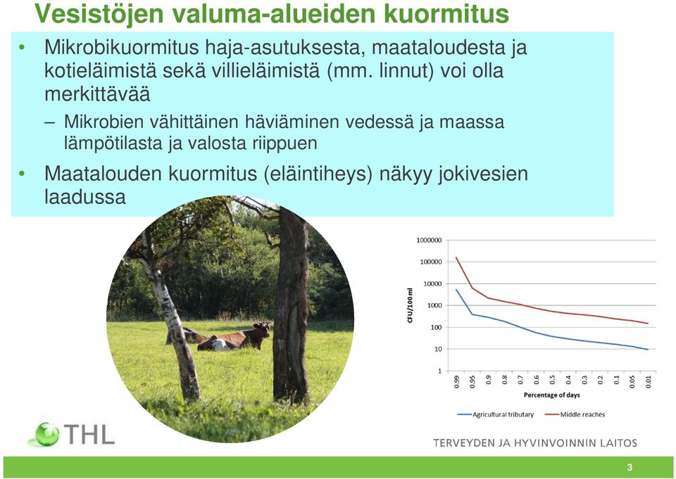 linnut) voi olla merkittävää Mikrobien vähittäinen häviäminen vedessä ja