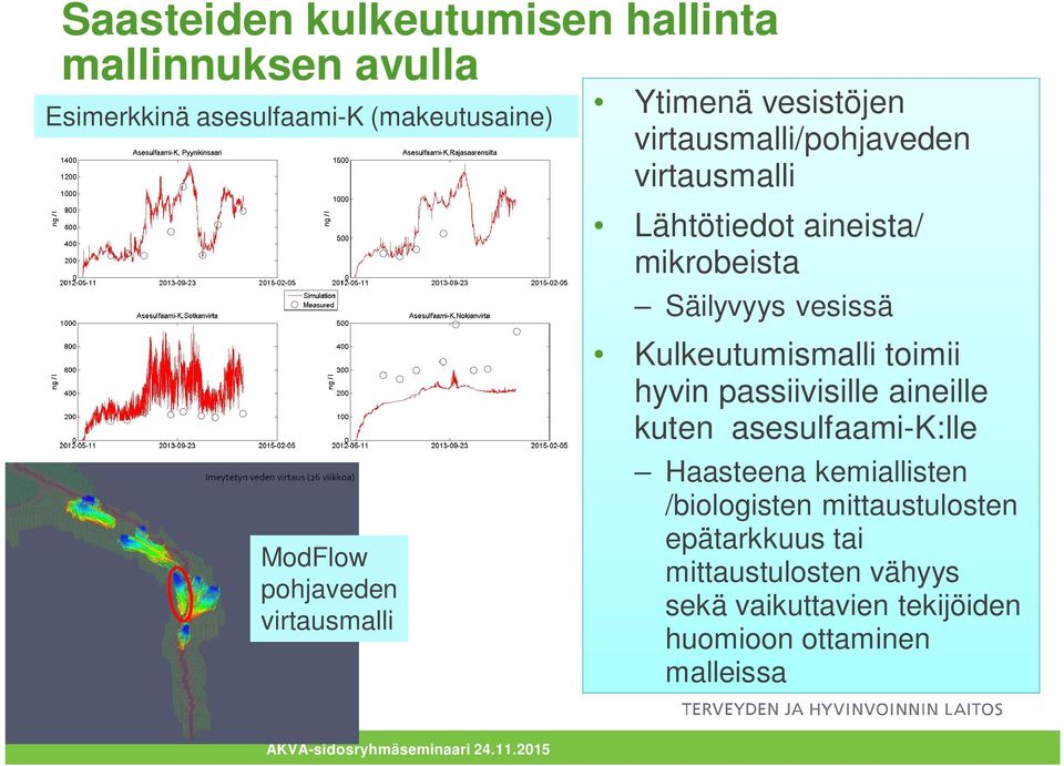 Kulkeutumismalli toimii hyvin passiivisille aineille kuten asesulfaami-k:lle Haasteena kemiallisten /biologisten