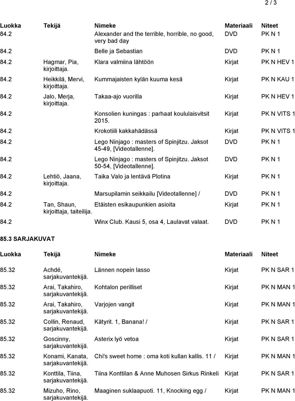 Kirjat PK N VITS 1 84.2 Krokotiili kakkahädässä Kirjat PK N VITS 1 84.2 Lego Ninjago : masters of Spinjitzu. Jaksot 45-49, [Videotallenne]. 84.2 Lego Ninjago : masters of Spinjitzu. Jaksot 50-54, [Videotallenne].