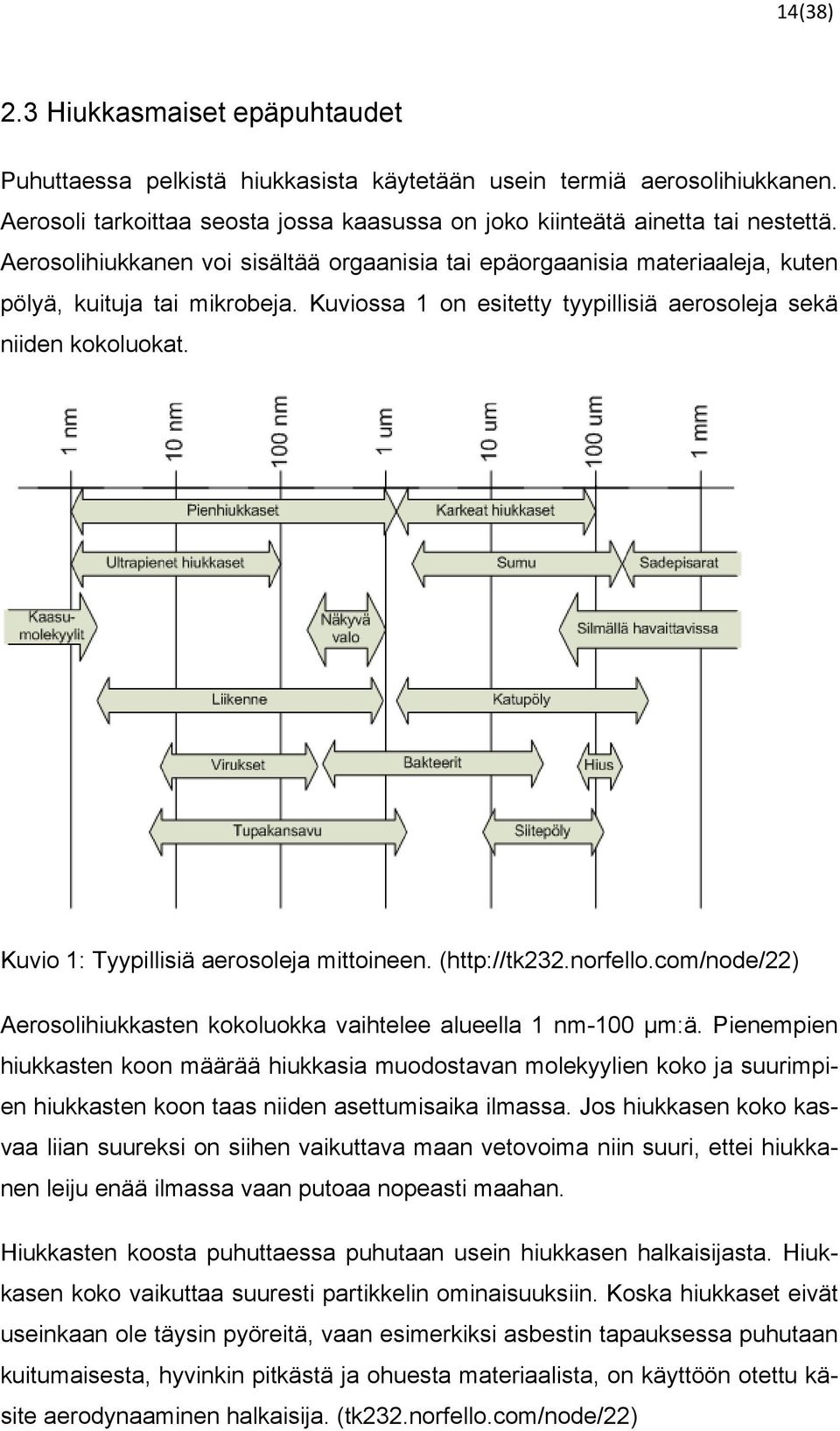 Kuvio 1: Tyypillisiä aerosoleja mittoineen. (http://tk232.norfello.com/node/22) Aerosolihiukkasten kokoluokka vaihtelee alueella 1 nm-100 µm:ä.