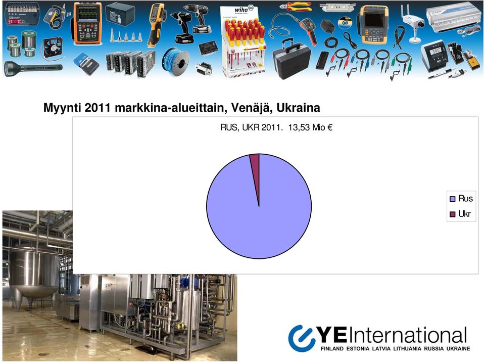 Venäjä, Ukraina RUS,