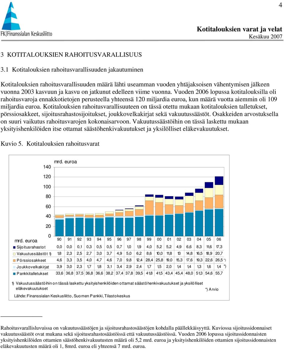 viime vuonna. Vuoden 26 lopussa kotitalouksilla oli rahoitusvaroja ennakkotietojen perusteella yhteensä 12 miljardia euroa, kun määrä vuotta aiemmin oli 19 miljardia euroa.