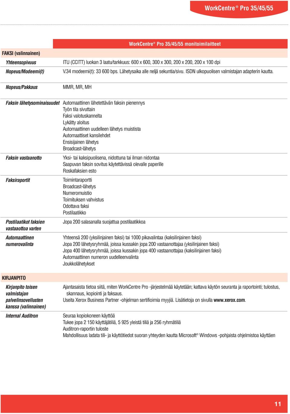 Nopeus/Pakkaus MMR, MR, MH Faksin lähetysominaisuudet Faksin vastaanotto Faksiraportit Postilaatikot faksien vastaaottoa varten Automaattinen numerovalinta KIRJANPITO Kirjanpito toisen valmistajan