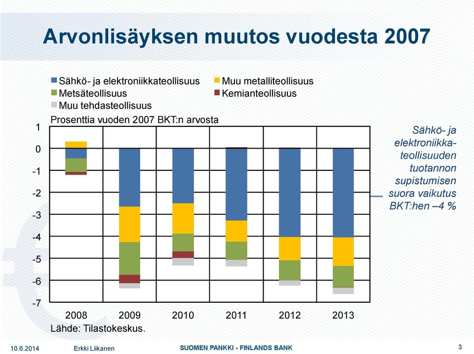 metalliteollisuus Kemianteollisuus Sähkö- ja elektroniikkateollisuuden tuotannon