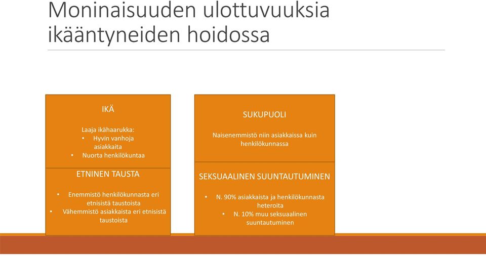 asiakkaista eri etnisistä taustoista SUKUPUOLI Naisenemmistö niin asiakkaissa kuin henkilökunnassa