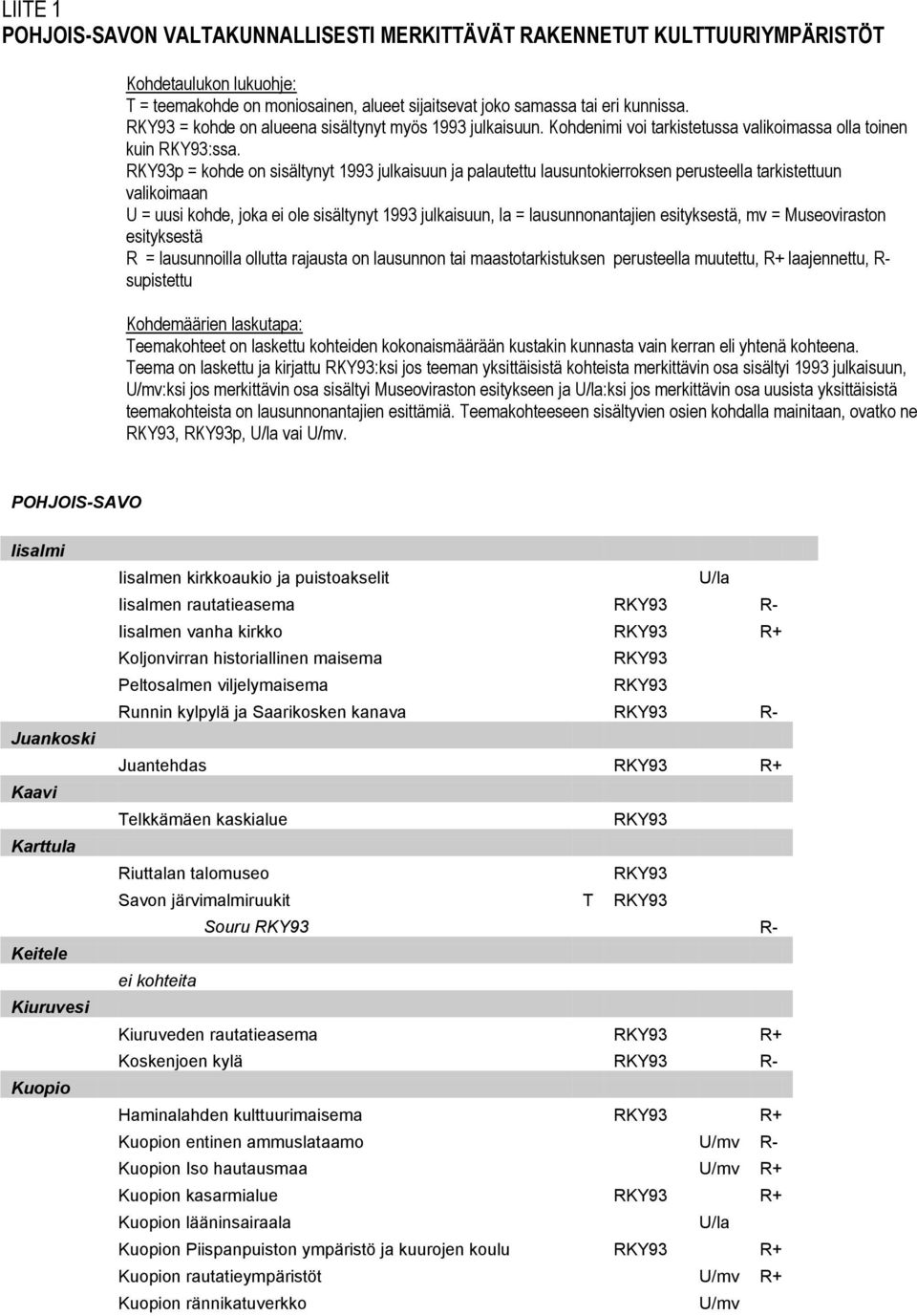 p = kohde on sisältynyt 1993 julkaisuun ja palautettu lausuntokierroksen perusteella tarkistettuun valikoimaan U = uusi kohde, joka ei ole sisältynyt 1993 julkaisuun, la = lausunnonantajien