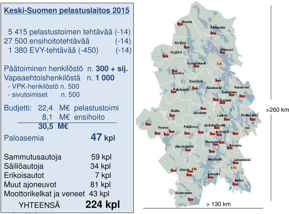 500 - sivutoimiset n.