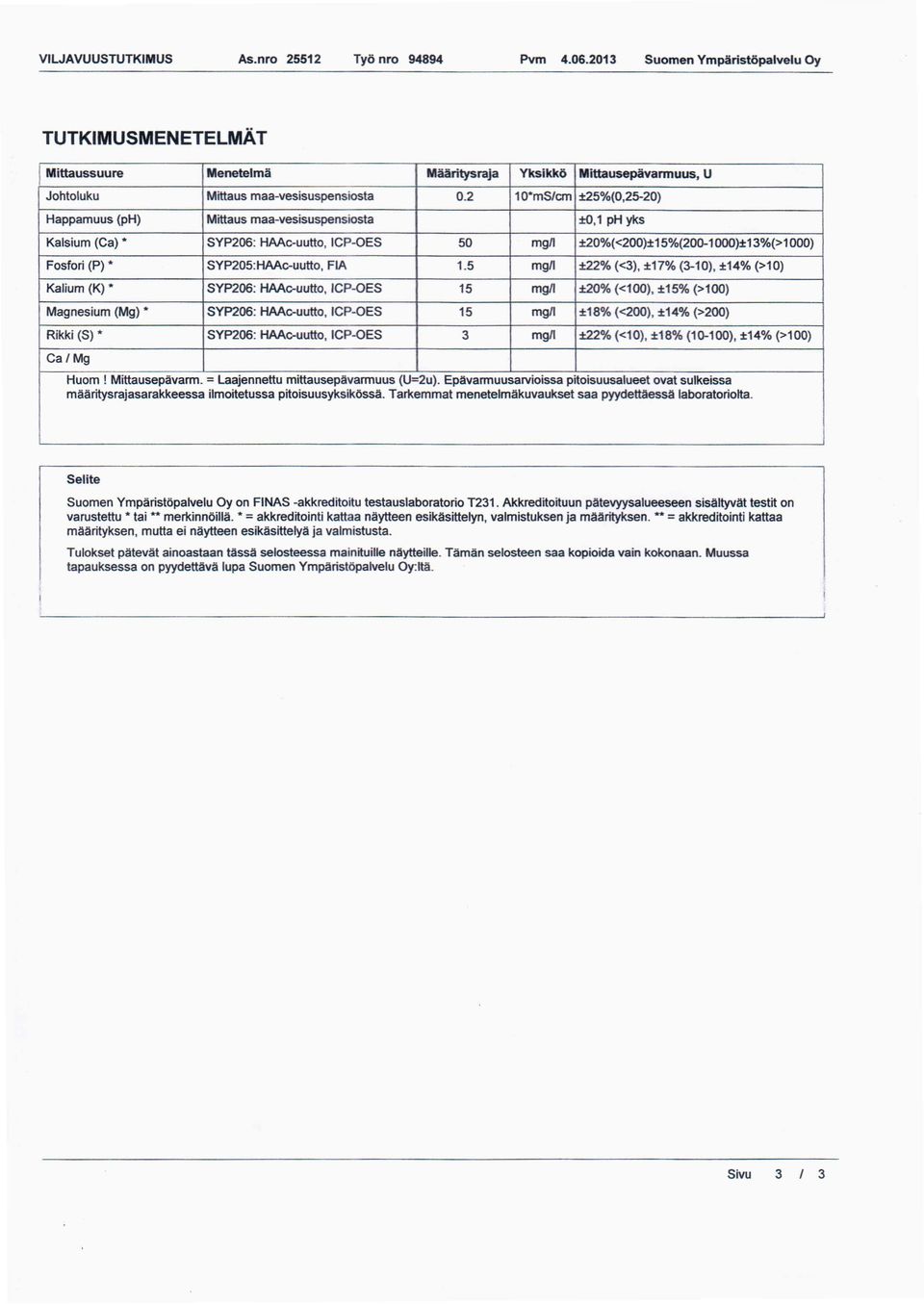 5 g/l ±22% «3), ±17% (3), ±14% () Kaliu (K) * SYP6: HAAcuutto, rcpoes gll ±% «0), ±% (0) Magnesiu (Mg) * SYP6: HAAcuutto, CPOES ±18% «), ±14% () Rikki (S) * SYP6: HAAcuutto, CPOES 3 gll ±22% «), ±18%