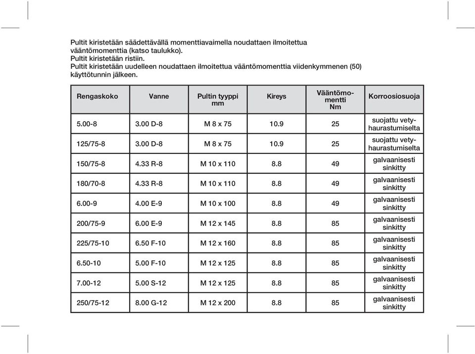 00 D-8 M 8 x 75 10.9 25 125/75-8 3.00 D-8 M 8 x 75 10.9 25 150/75-8 4.33 R-8 M 10 x 110 8.8 49 180/70-8 4.33 R-8 M 10 x 110 8.8 49 6.00-9 4.00 E-9 M 10 x 100 8.8 49 200/75-9 6.