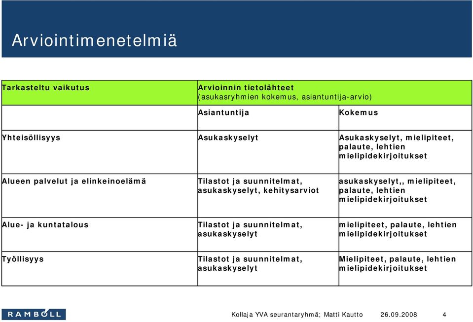 elinkeinoelämä Tilastot ja suunnitelmat, asukaskyselyt, kehitysarviot asukaskyselyt,, mielipiteet, Alue- ja