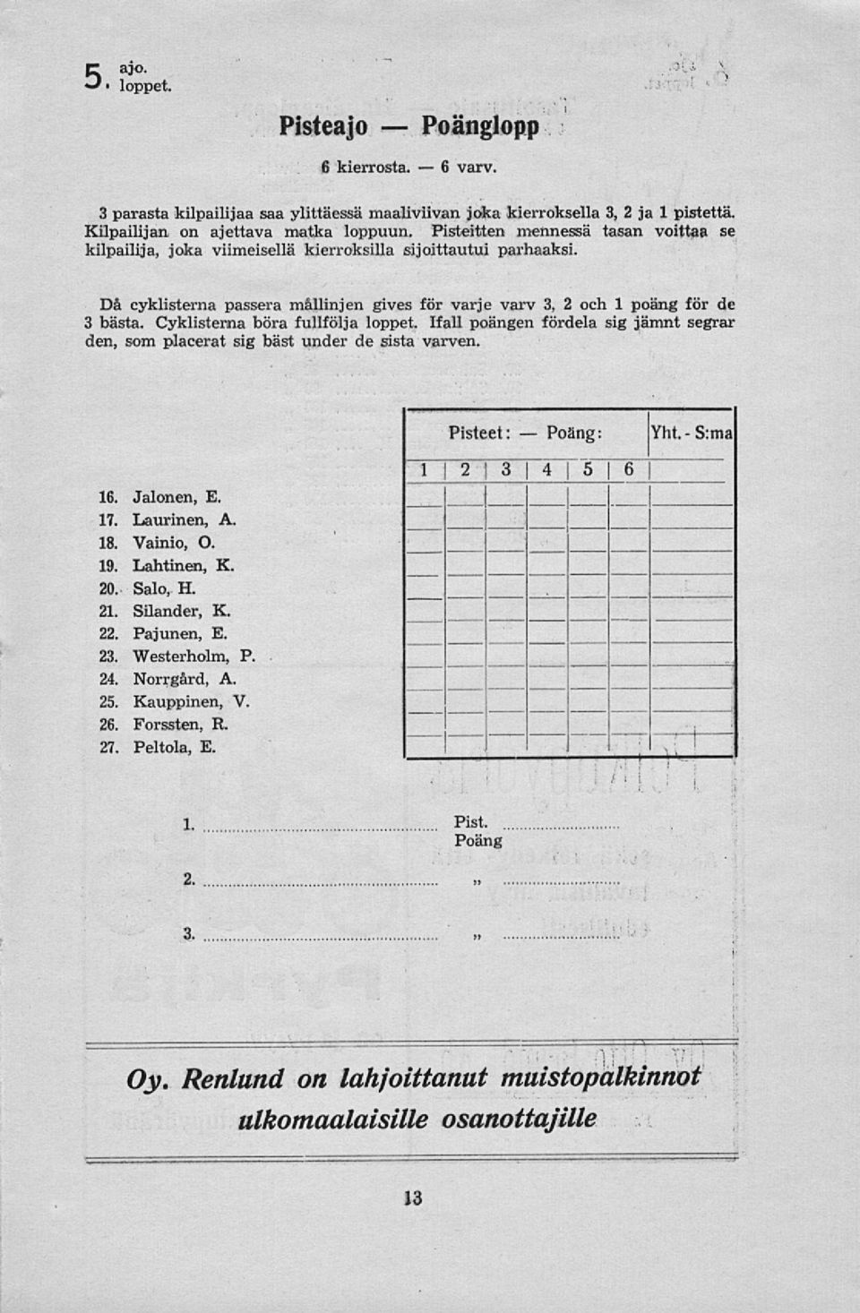 Cyklisterna böra fullfölja loppet. Ifall poängen fördela sig jämnt segrar den, som placerat sig bäst under de sista varven. Pisteet: Yht.S:ma 16. Jalonen, E. 17. Laurinen, A, 18. Vainio, O. 19.