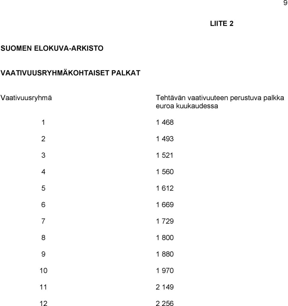 palkka euroa kuukaudessa 1 1 4681424 2 1 4934 3 1 521 4 1