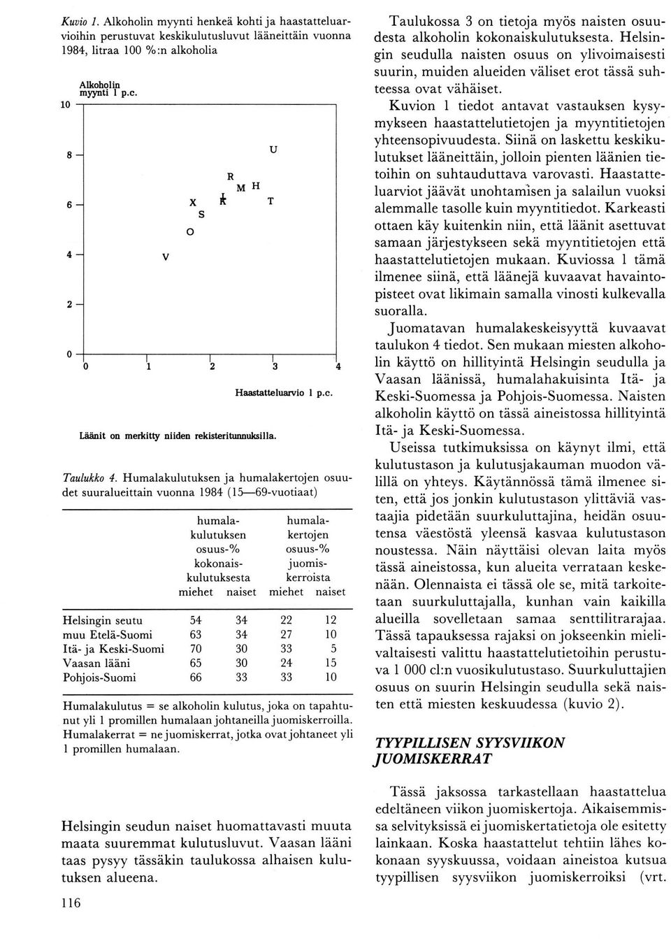 Humalakulutuksen ja humalakertojen osuudet suuralueittain vuonna 1 (1--vuotiaat) Itä- ja KeskiSuomi Po\jois-Suomi humalakulutuksen osuus-o kokonaiskulutuksesta 3 0 3 3 30 30 33 humalakertojen osuus-o