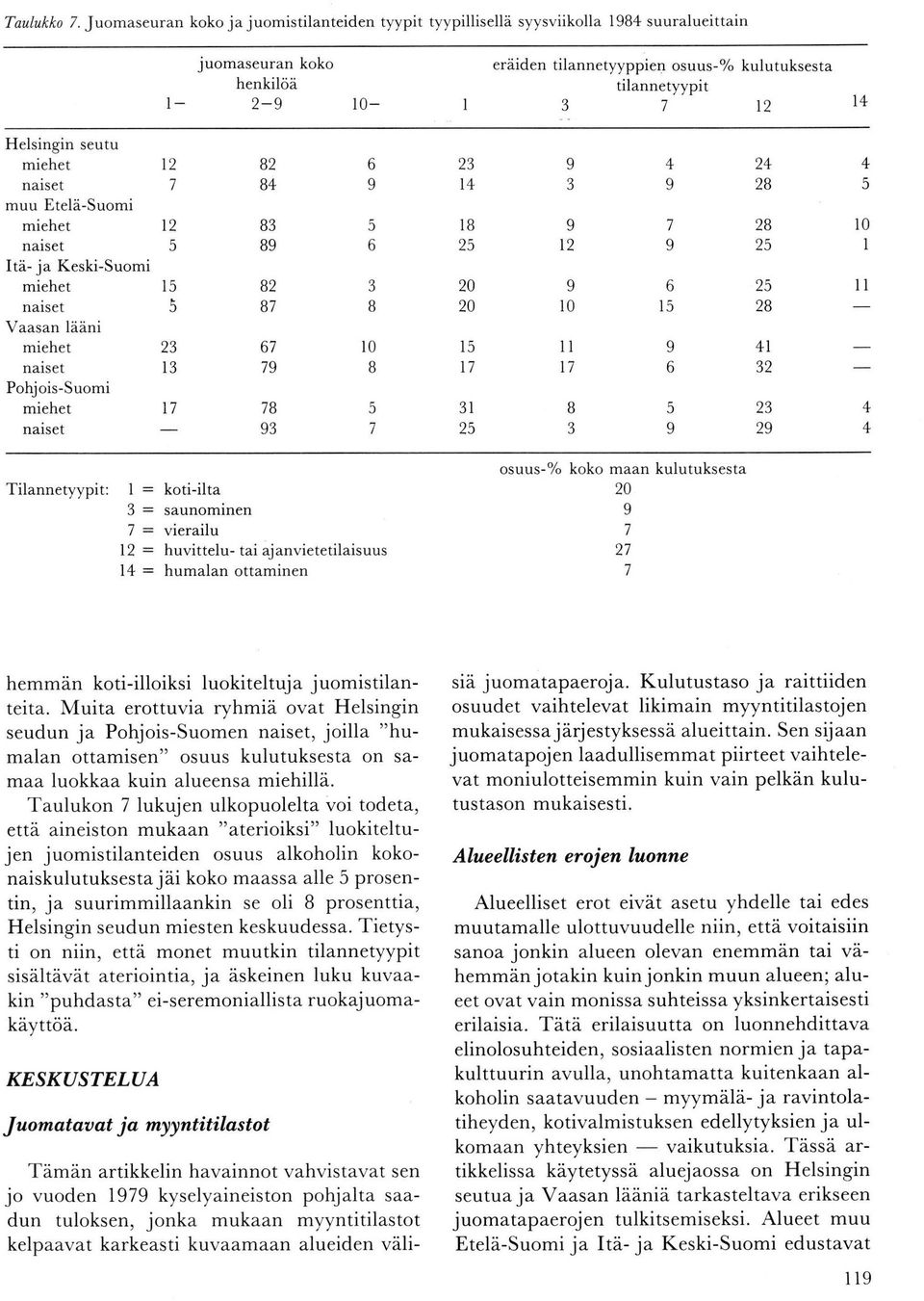 Keski-Suomi l l3 t 2 3 2 3 J I l0 t l 2 t t 31 2 J 1l t 3 l 2 2 2 2 2 2 l 32 2 ll Tilannetyypit: I : koti-ilta 3 = saunominen = vierailu l2 : huvittelu- tai ajanvietetilaisuus 1 = humalan ottaminen
