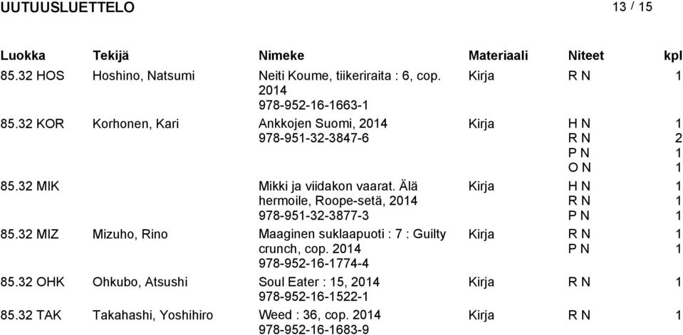 Älä hermoile, Roope-setä, 04 978-95-3-3877-3 Kirja H N R N 85.