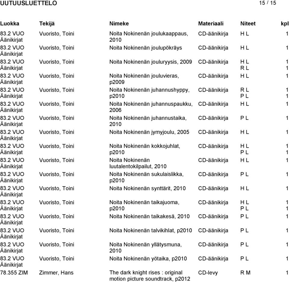 VUO Vuoristo, Toini Noita Nokinenän juhannushyppy, p00 CD-äänikirja 83. VUO Vuoristo, Toini Noita Nokinenän juhannuspaukku, CD-äänikirja H L 006 83.