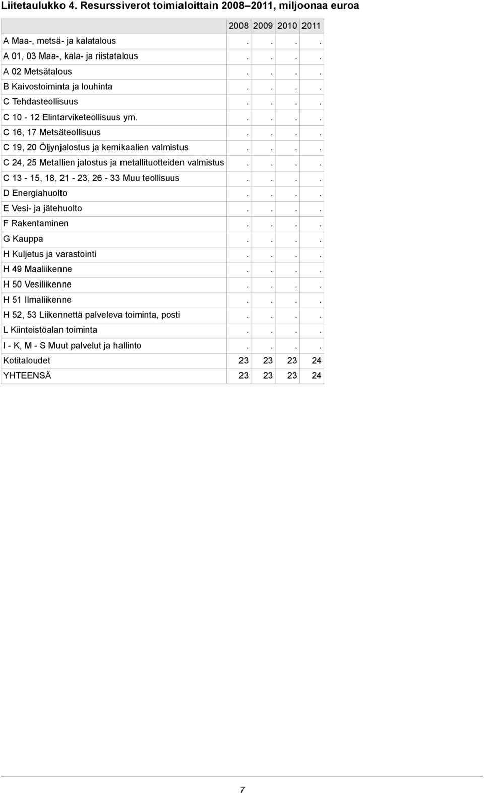 jalostus ja metallituotteiden valmistus C -, 8, -, 6 - Muu teollisuus D Energiahuolto E Vesi- ja jätehuolto F Rakentaminen G Kauppa H Kuljetus ja varastointi H 49