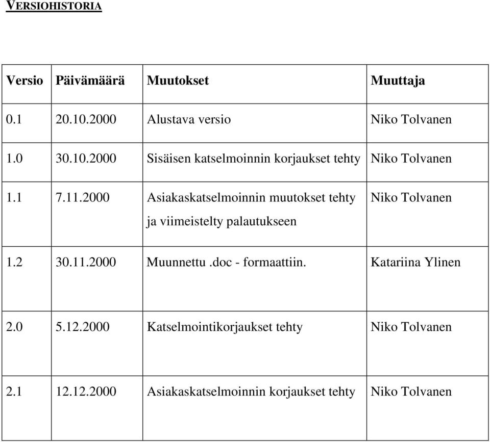 11.2000 Asiakaskatselmoinnin muutokset tehty ja viimeistelty palautukseen Niko Tolvanen 1.2 30.11.2000 Muunnettu.