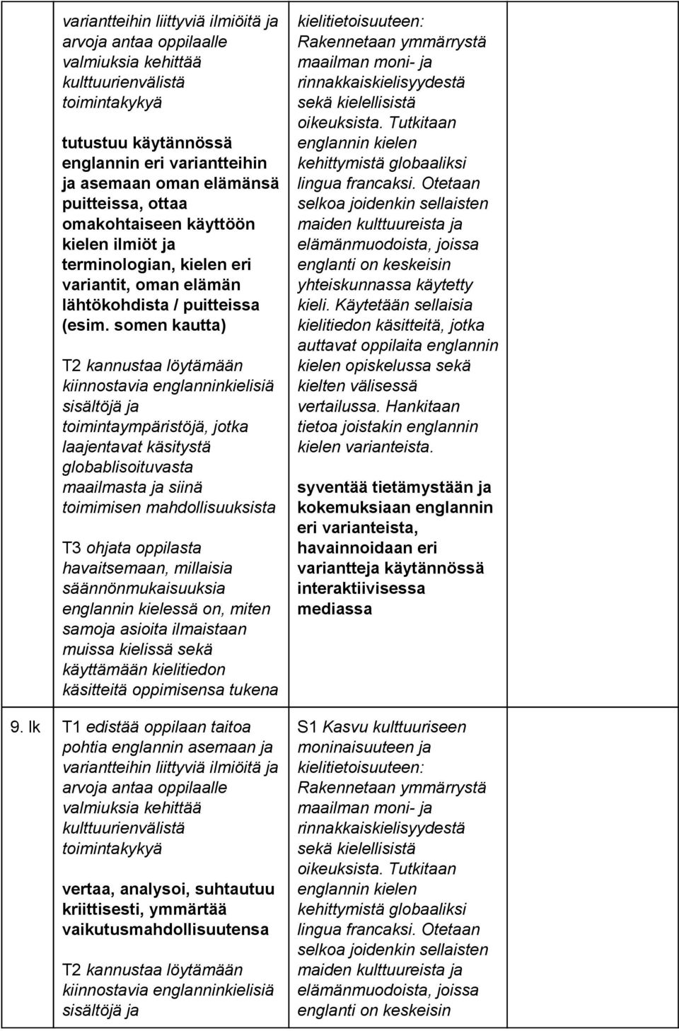 somen kautta) T2 kannustaa löytämään kiinnostavia englanninkielisiä sisältöjä ja toimintaympäristöjä, jotka laajentavat käsitystä globablisoituvasta maailmasta ja siinä toimimisen mahdollisuuksista