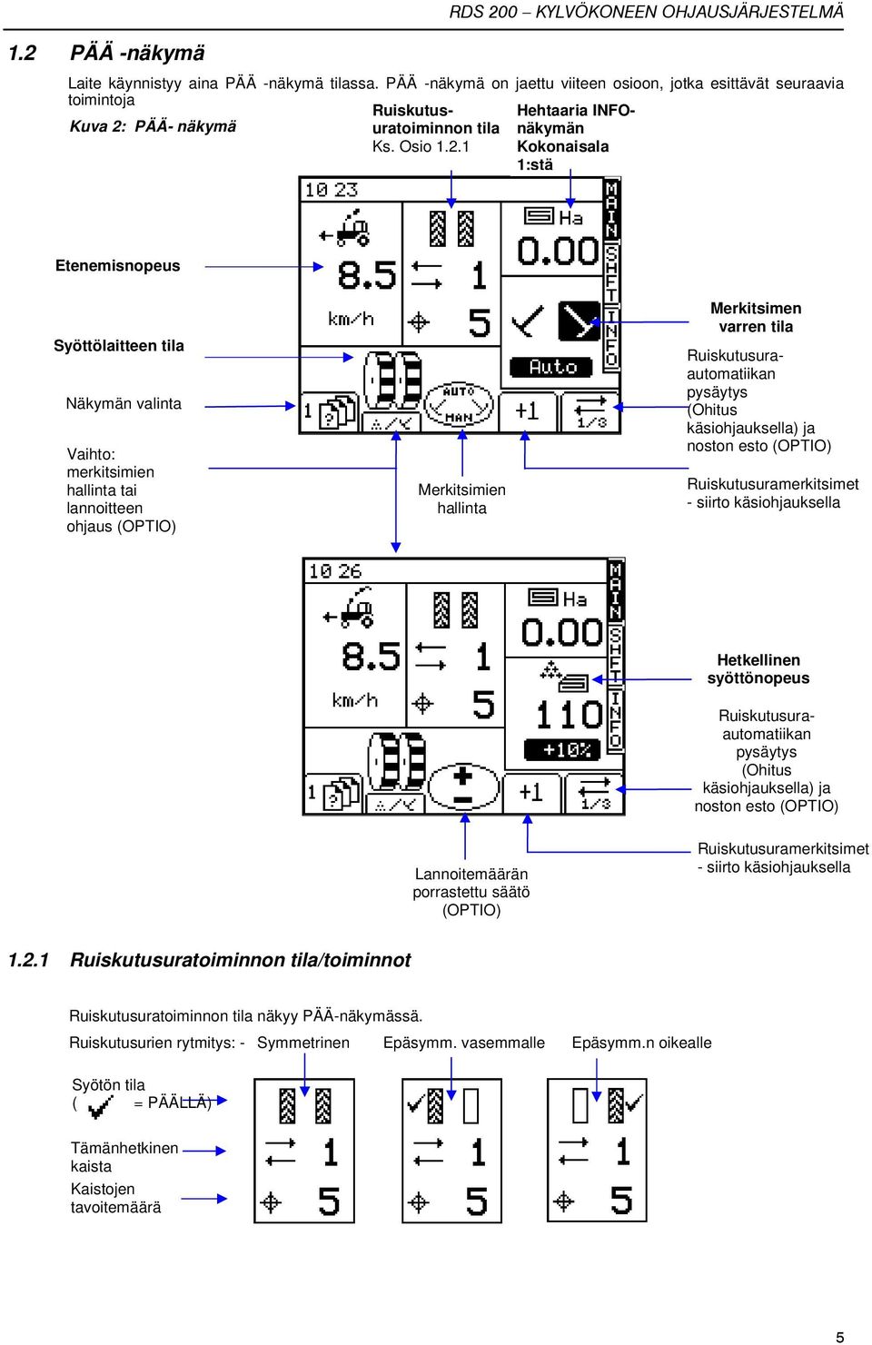 PÄÄ- näkymä Ks. Osio 1.2.