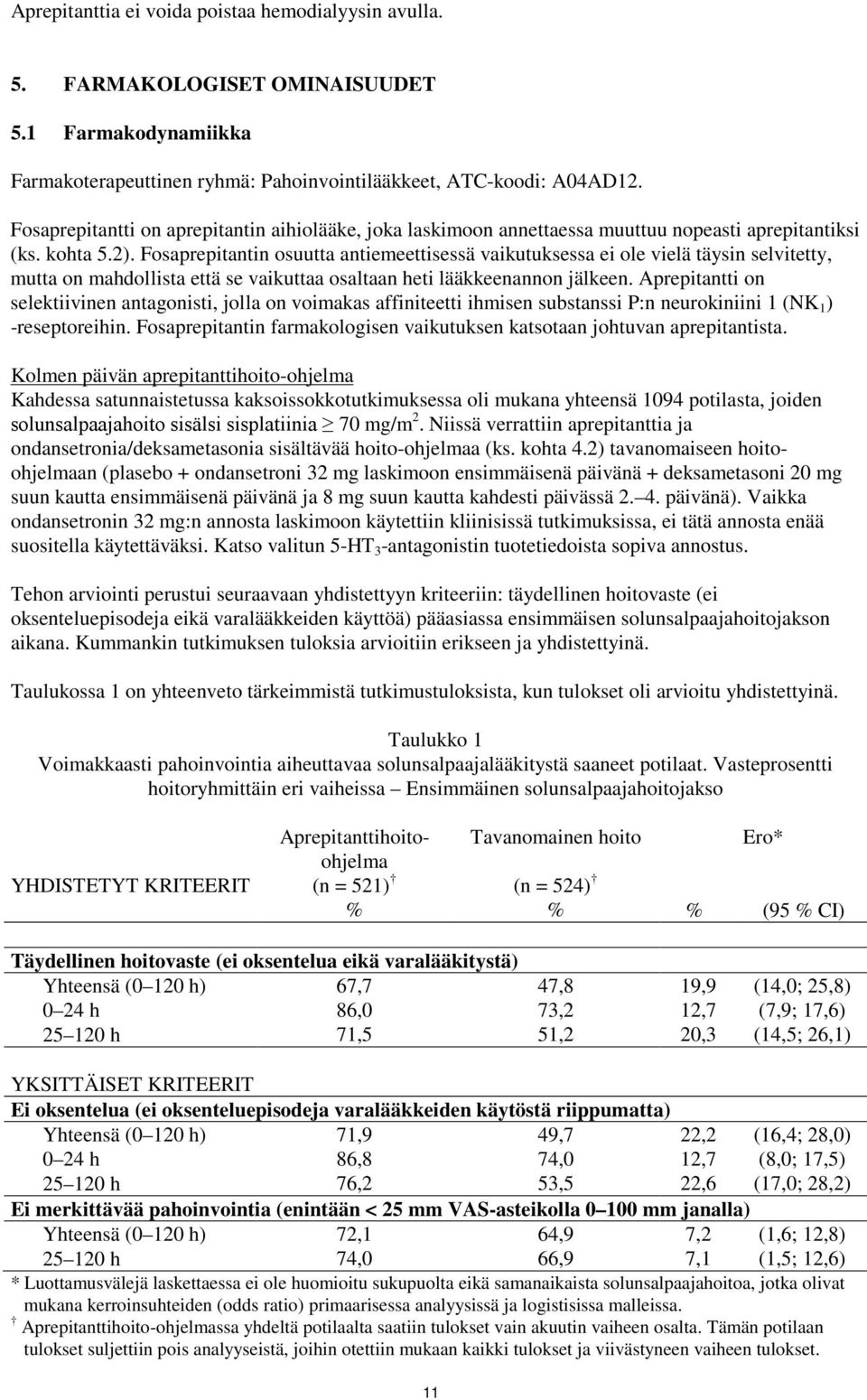 Fosaprepitantin osuutta antiemeettisessä vaikutuksessa ei ole vielä täysin selvitetty, mutta on mahdollista että se vaikuttaa osaltaan heti lääkkeenannon jälkeen.