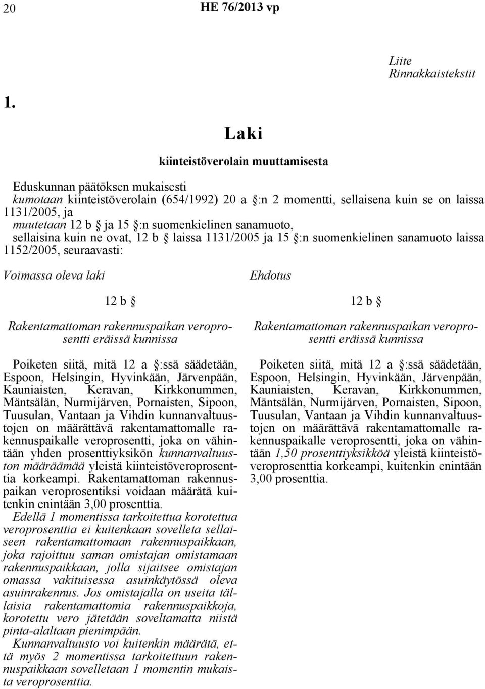 suomenkielinen sanamuoto, sellaisina kuin ne ovat, 12 b laissa 1131/2005 ja 15 :n suomenkielinen sanamuoto laissa 1152/2005, seuraavasti: Voimassa oleva laki Ehdotus 12 b Rakentamattoman