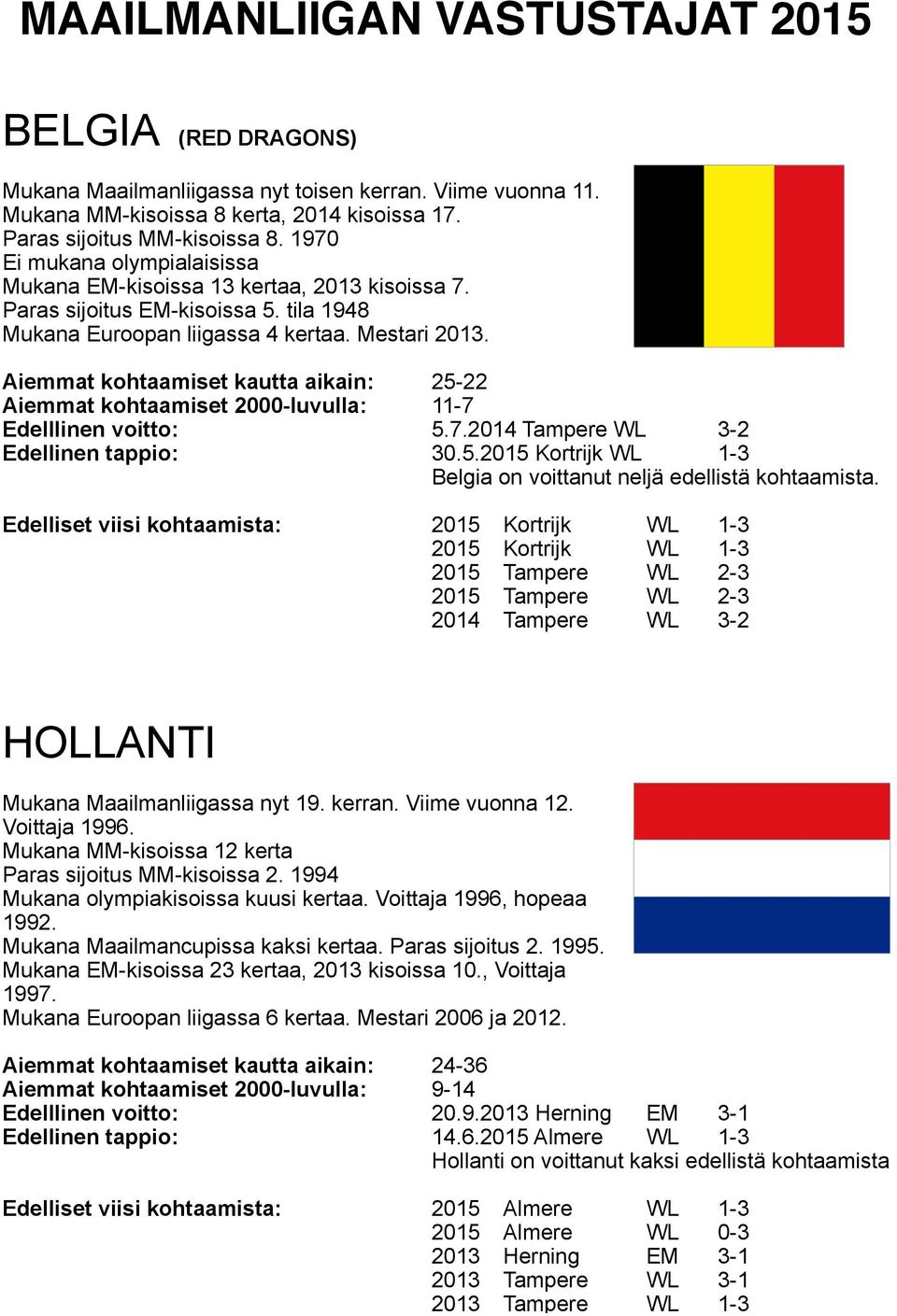 Aiemmat kohtaamiset kautta aikain: 25-22 Aiemmat kohtaamiset 2000-luvulla: 11-7 Edelllinen voitto: 5.7.2014 Tampere WL 3-2 Edellinen tappio: 30.5.2015 Kortrijk WL 1-3 Belgia on voittanut neljä edellistä kohtaamista.