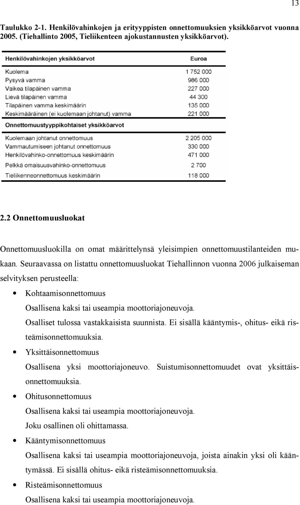 Osalliset tulossa vastakkaisista suunnista. Ei sisällä kääntymis, ohitus eikä risteämisonnettomuuksia. Yksittäisonnettomuus Osallisena yksi moottoriajoneuvo.
