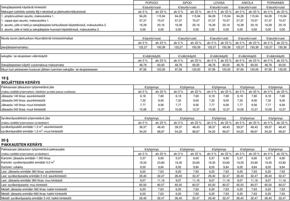 asunto, jolle ei tietä ja sekajätespiste kohtuullisesti käytettävissä, maksuluokka 2. 16,39 20,16 16,39 20,16 16,39 20,16 16,39 20,16 16,39 20,16 3.