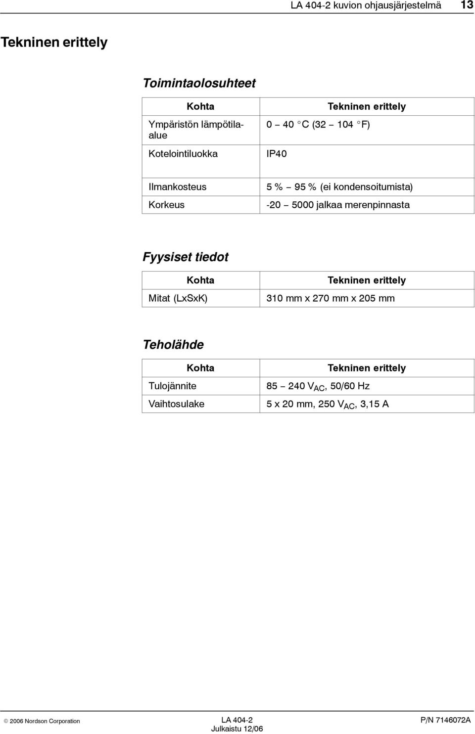 5000 jalkaa merenpinnasta Fyysiset tiedot Kohta Mitat (LxSxK) Tekninen erittely 310 mm x 270 mm x 205 mm Teholähde