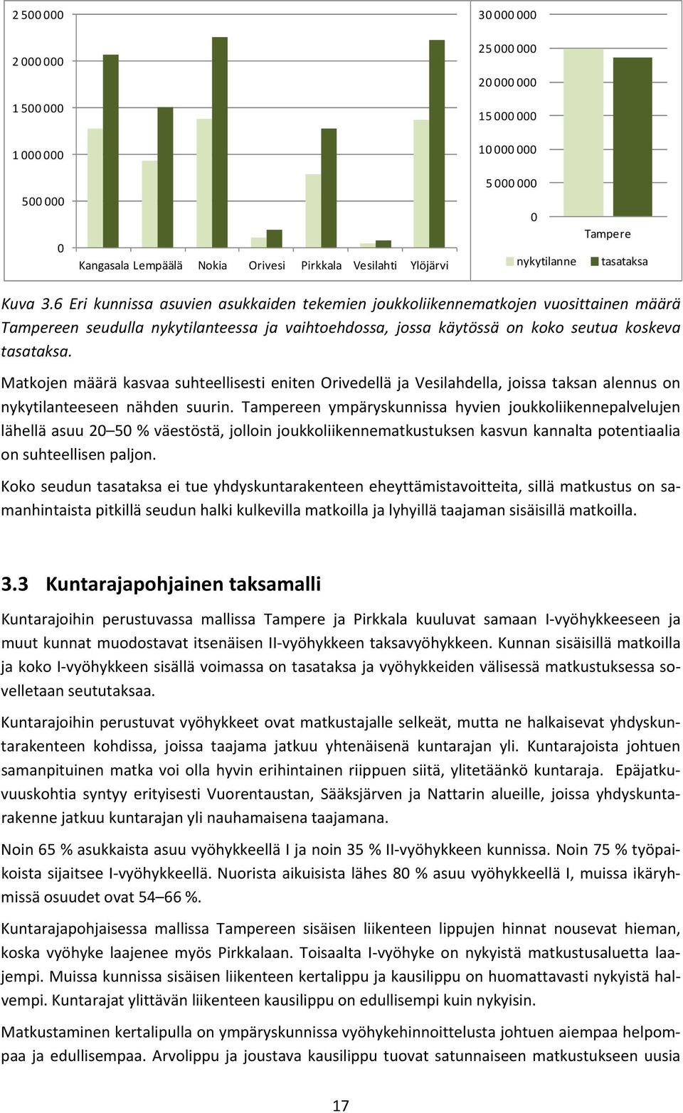 6 Eri kunnissa asuvien asukkaiden tekemien joukkoliikennematkojen vuosittainen määrä Tampereen seudulla nykytilanteessa ja vaihtoehdossa, jossa käytössä on koko seutua koskeva tasataksa.