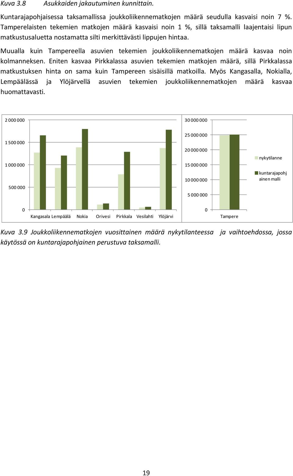 Muualla kuin Tampereella asuvien tekemien joukkoliikennematkojen määrä kasvaa noin kolmanneksen.