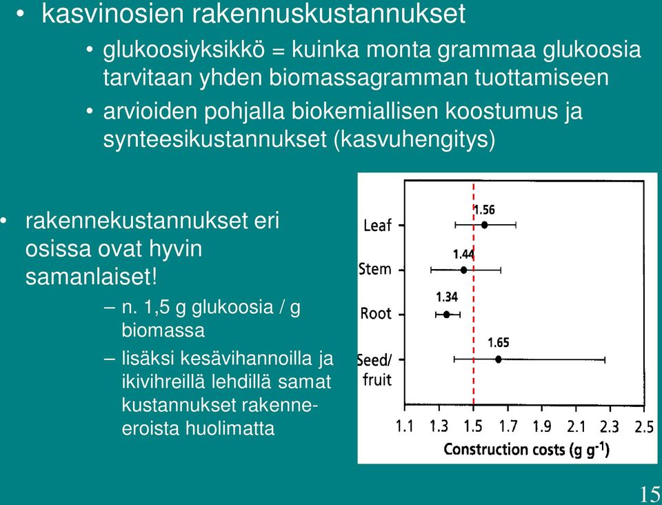 synteesikustannukset (kasvuhengitys) rakennekustannukset eri osissa ovat hyvin samanlaiset! n.